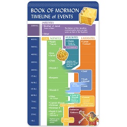 Book of Mormon Timeline Bookmark book of mormon, lds timeline, lds bookmark, book of mormon bookmark, lds bookmark, scripture reading bookmark, book of mormon timeline, scripture timeline, timeline